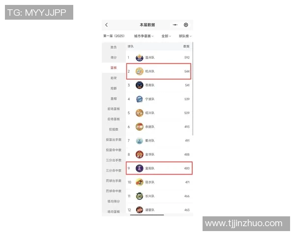 杭州羽毛球队在洲际杯积分榜中以82分稳居榜首展现强劲实力 杭州羽毛球队在洲际杯积分榜中以82分稳居榜首展现强劲实力