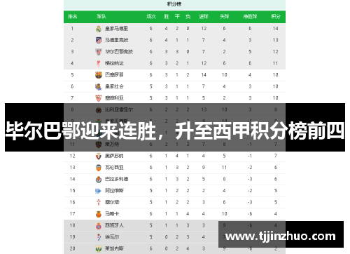 毕尔巴鄂迎来连胜，升至西甲积分榜前四