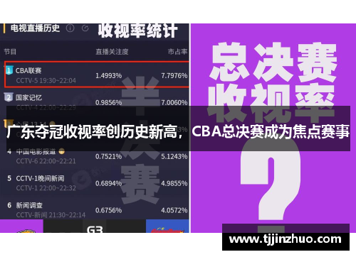 广东夺冠收视率创历史新高，CBA总决赛成为焦点赛事